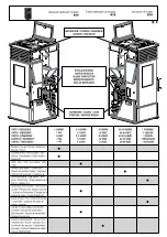 Preview for 11 page of Ravelli R70 Manual