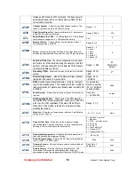 Preview for 16 page of Raveon Technologies Corporation TK8 Technical Manual