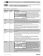 Preview for 25 page of ray 200i Control Manual