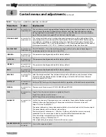 Preview for 28 page of ray 200i Control Manual