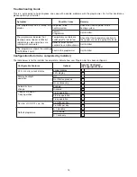 Предварительный просмотр 16 страницы Rayburn Heatranger 440 User Instructions