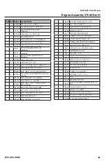 Preview for 35 page of Rayco RG74DXH Parts Manual