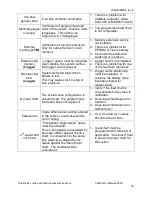 Предварительный просмотр 12 страницы RaycoWylie i3500 Calibration Instructions Manual