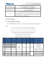 Preview for 21 page of Raycus RFL-C4000S-CE User Manual