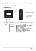 Preview for 33 page of Rayleigh Instruments RI-ENERGYFLOW-MODULAR Series User Manual