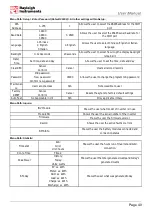 Preview for 40 page of Rayleigh Instruments RI-ENERGYFLOW-MODULAR Series User Manual