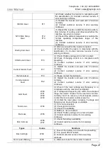 Preview for 47 page of Rayleigh Instruments RI-ENERGYFLOW-MODULAR Series User Manual