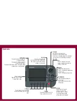 Preview for 3 page of Raymarine A Series A50 Quick Reference Manual