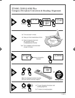 Preview for 2 page of Raymarine autopilot ST4000+ Quick Reference