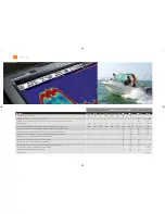 Preview for 58 page of Raymarine e Series Brochure