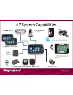 Preview for 9 page of Raymarine e7 Manual