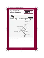 Preview for 6 page of Raymarine G-Series system Quick Reference Manual