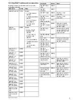 Preview for 129 page of Raymarine gS Series Installation Instructions Manual