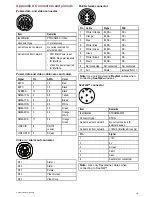 Preview for 131 page of Raymarine gS Series Installation Instructions Manual