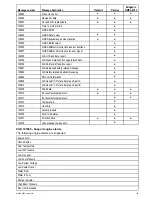 Preview for 135 page of Raymarine gS Series Installation Instructions Manual