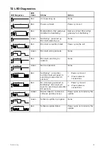 Preview for 63 page of Raymarine Micro-Talk E70361 Installation Instructions Manual