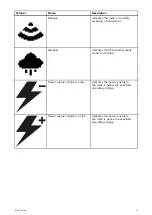 Preview for 71 page of Raymarine Ray 90 Installation And Operation Instruction Manual