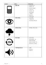 Preview for 73 page of Raymarine Ray 90 Installation And Operation Instruction Manual