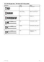 Preview for 139 page of Raymarine Ray 90 Installation And Operation Instruction Manual