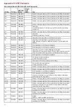 Preview for 174 page of Raymarine Ray 90 Installation And Operation Instruction Manual