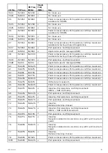 Preview for 175 page of Raymarine Ray 90 Installation And Operation Instruction Manual