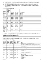 Preview for 177 page of Raymarine Ray 90 Installation And Operation Instruction Manual