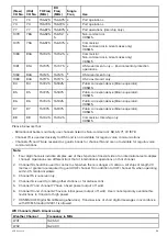 Preview for 179 page of Raymarine Ray 90 Installation And Operation Instruction Manual