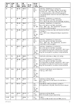 Preview for 181 page of Raymarine Ray 90 Installation And Operation Instruction Manual