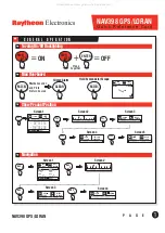 Preview for 2 page of Raymarine Raytheon NAV 398 Quick Reference Card