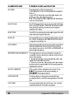 Preview for 28 page of Raymarine SmartPilot S1000 User Manual