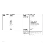 Preview for 33 page of Raymarine ST70 Instrument User Reference Handbook