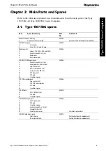 Предварительный просмотр 7 страницы Raymarine T150 Service Manual