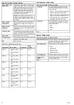 Preview for 36 page of Raymarine T303 Installation And Operation Instructoins