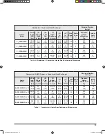 Предварительный просмотр 13 страницы Raypak 206A Installation And Operation Manual