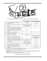 Предварительный просмотр 10 страницы Raypak 503-2003 Installation & Operating Instructions Manual