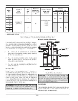 Предварительный просмотр 28 страницы Raypak 503-2003 Installation & Operating Instructions Manual