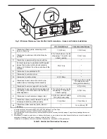 Предварительный просмотр 10 страницы Raypak 751 Installation And Operating Instructions Manual