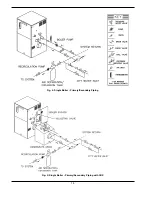 Предварительный просмотр 14 страницы Raypak 751 Installation And Operating Instructions Manual