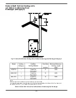 Предварительный просмотр 28 страницы Raypak 751 Installation And Operating Instructions Manual