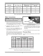 Preview for 9 page of Raypak Professional Series Installation & Operating Instructions Manual