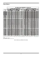 Preview for 22 page of Raypak RAYTHERM 133 Installation & Operating Instructions Manual