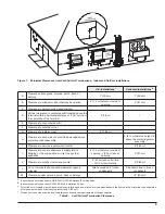 Предварительный просмотр 9 страницы Raypak Xtherm 1005A Installation And Operation Manual