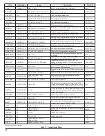 Preview for 42 page of Raypak Xtherm 1005A Installation And Operation Manual