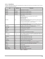 Preview for 43 page of Raypak Xtherm 1005A Installation And Operation Manual