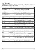 Preview for 44 page of Raypak Xtherm 1005A Installation And Operation Manual