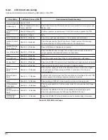 Preview for 54 page of Raypak Xtherm 1005A Installation And Operation Manual