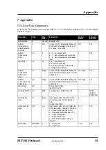 Preview for 33 page of RayTek LineScanner MP150 Protocol Manual