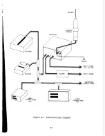 Предварительный просмотр 102 страницы Raytheon Raynav 7000 Instruction Manual