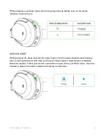 Preview for 9 page of Razer OPUS Master Manual