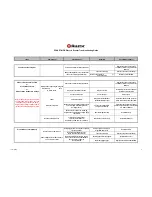 Preview for 2 page of Razor Pocket Mod Troubleshooting Manual